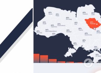 Новый опрос портала iViche: кто самый авторитетный лидер мнений в Украине?