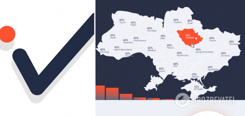 Новый опрос портала iViche: кто самый авторитетный лидер мнений в Украине?