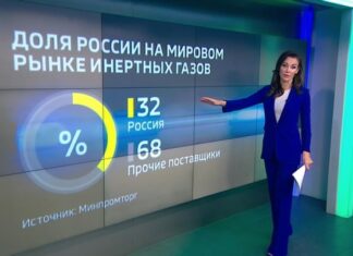 За историческим скачком цен на газ в США стоит рост поставок в ЕС