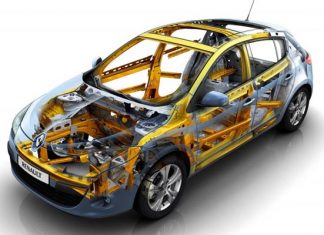 Автозапчасти к Renault